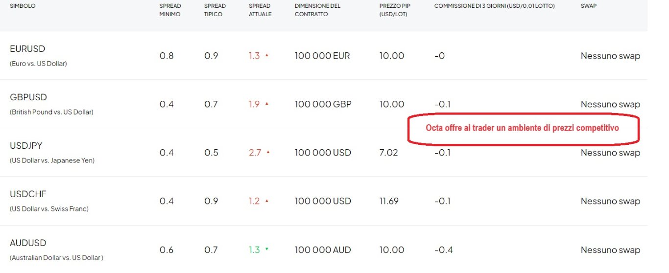 Commissioni di trading Octa Commissioni di trading Octa